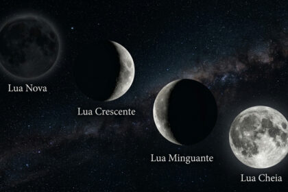 Criado com LabNews Pro